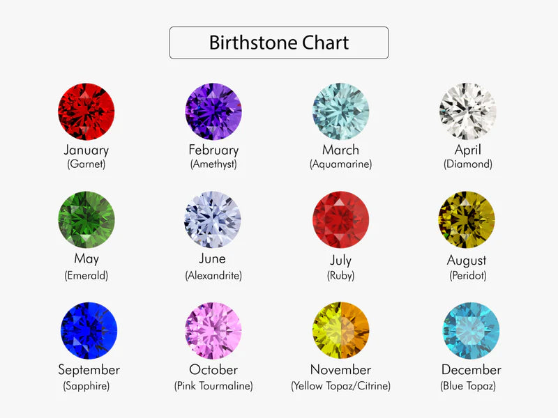 Round Birthstones in Silver